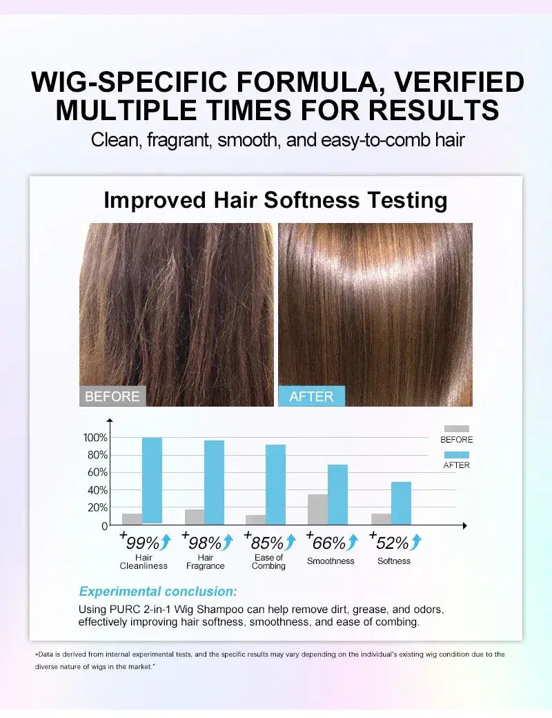 PURC 2-IN-1 Professional Sulfate-Free Wig Shampoo for Synthetic & Human Hair - Moisturizing Cleanser with Long-Lasting Fragrance S59dbf7759f714cf993abd6d926345414H