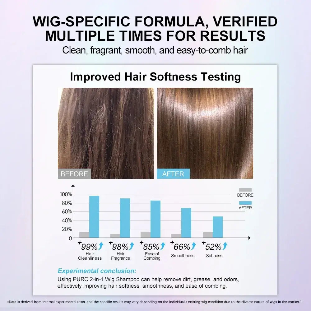 PURC 2-IN-1 Professional Sulfate-Free Wig Shampoo for Synthetic & Human Hair - Moisturizing Cleanser with Long-Lasting Fragrance S910f618a887c4f5483f042f20937e653L